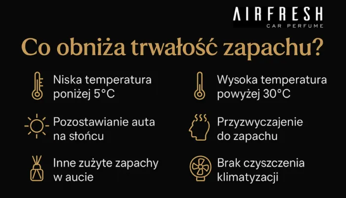 Co skraca trwałość zapachu w samochodzie i jak temu zapobiec